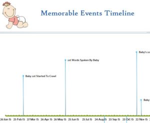 Baby Tracker Timeline