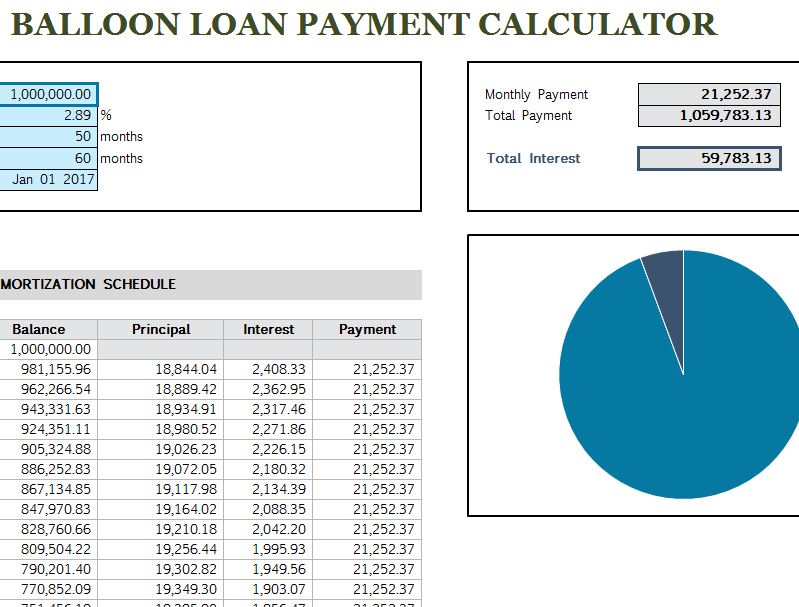 Balloon Loan Payment Calculator