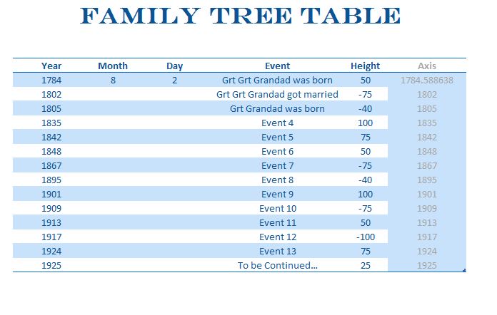family-history-timeline-template-free-printable-chlistsuite