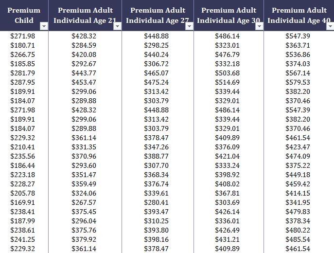 Health Insurance Plans for Alaska through Delaware