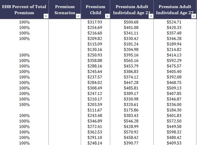 Health Insurance Plans for Michigan through North Carolina