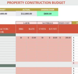 Property Construction Budget Calculator