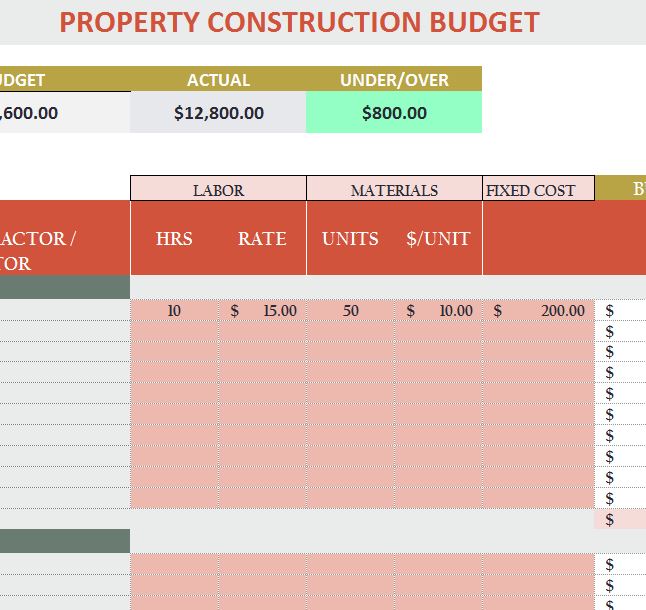 Property Construction Budget Calculator