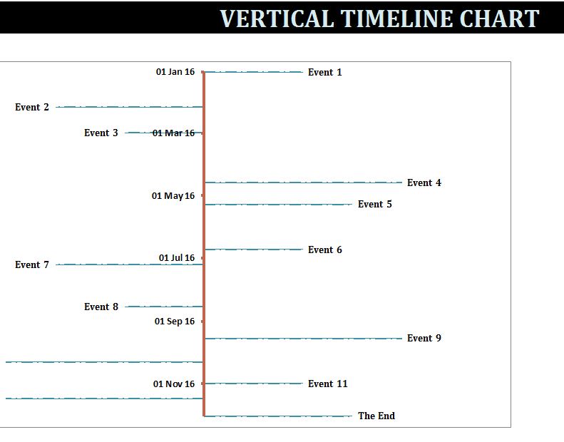 vertical-timeline-chart-template