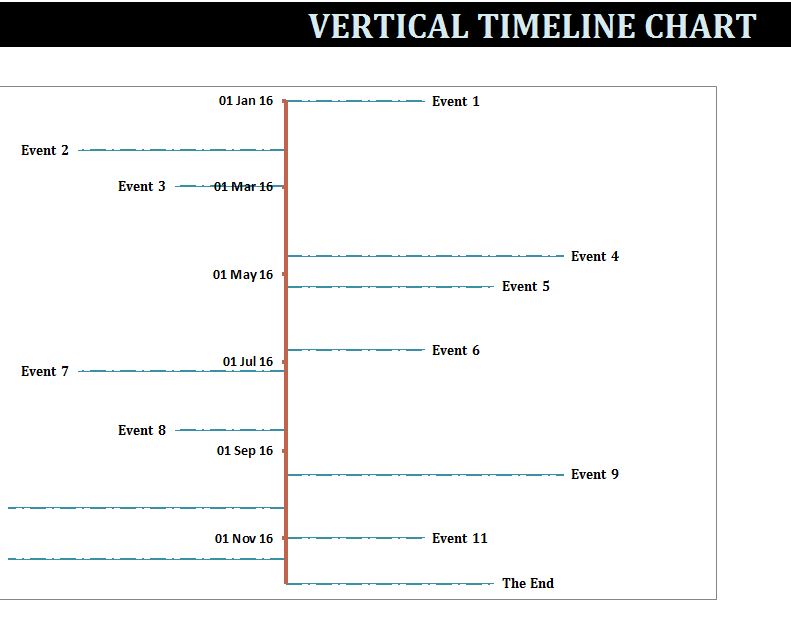 Life Timeline Chart