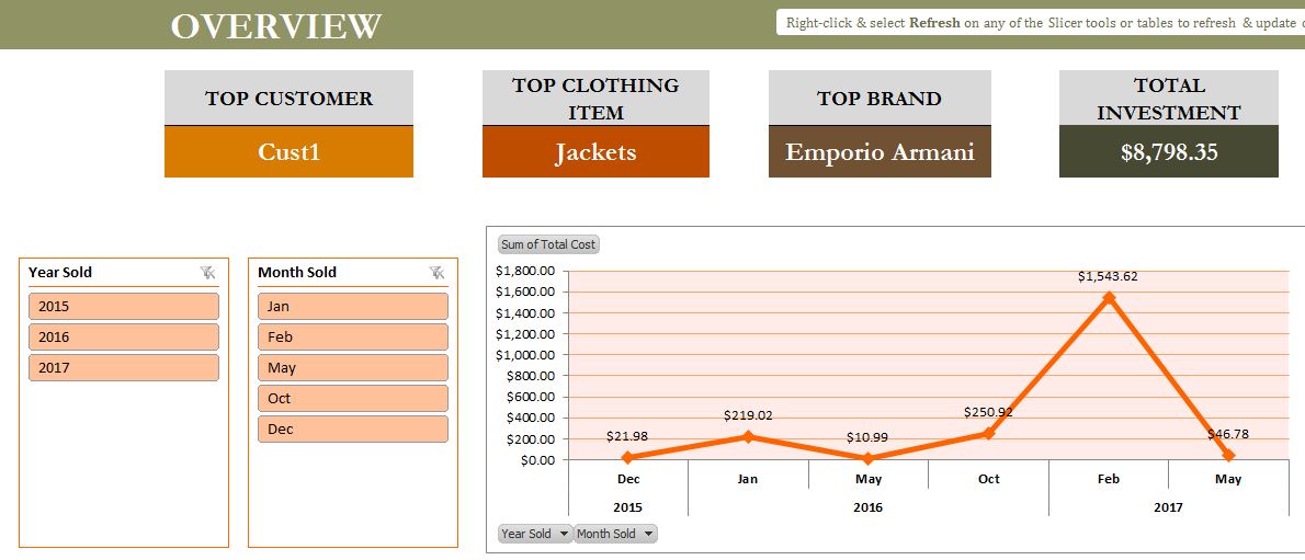 Free merchandise inventory template