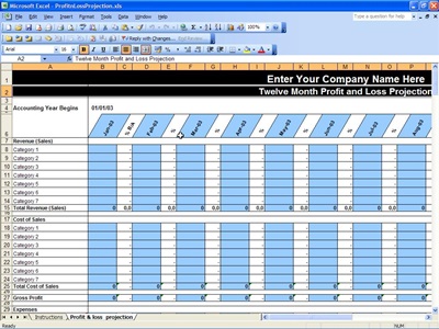 Profit Loss Projection | Profit Loss Projection Template