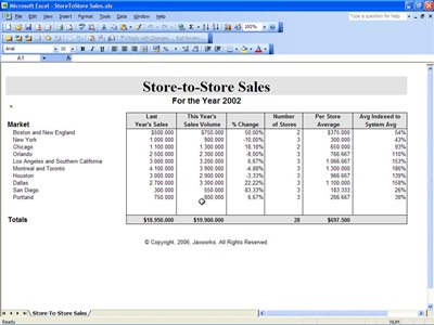Store to Store Sales