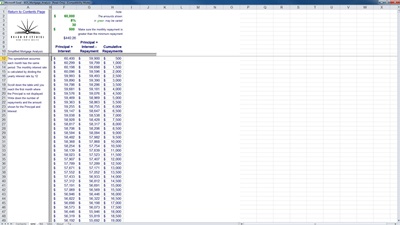 Loan and Mortgage Analysis