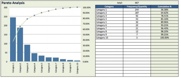 Pareto Analysis Chart Excel Template