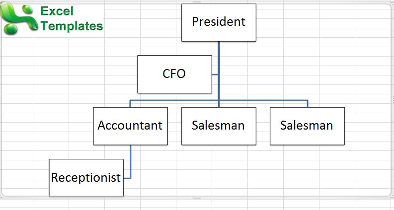 Small Business Organizational Chart