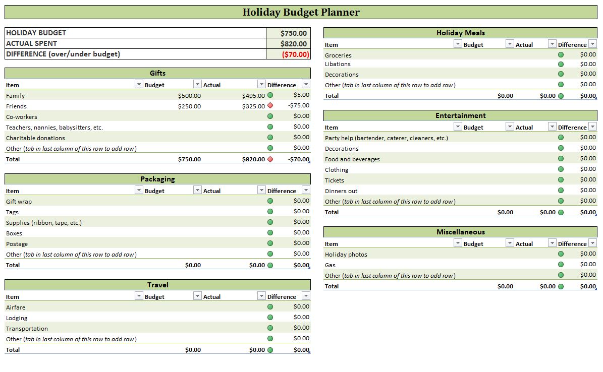 Holiday Budget Planner | Holiday Budget Worksheet