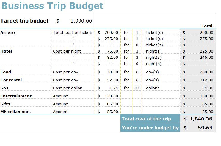 Business Trip Budget Templates, 11+ Free Docs, Xlsx & PDF