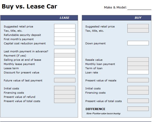 screenshot of the buy vs lease car calculator