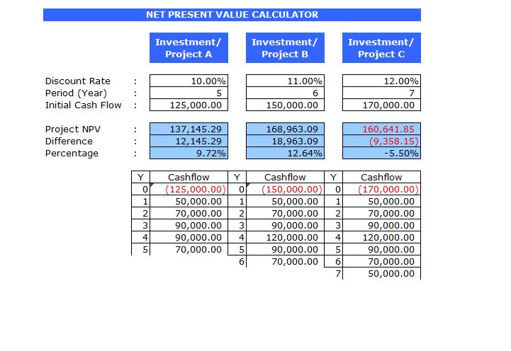Screenshot of the NPV Excel Template