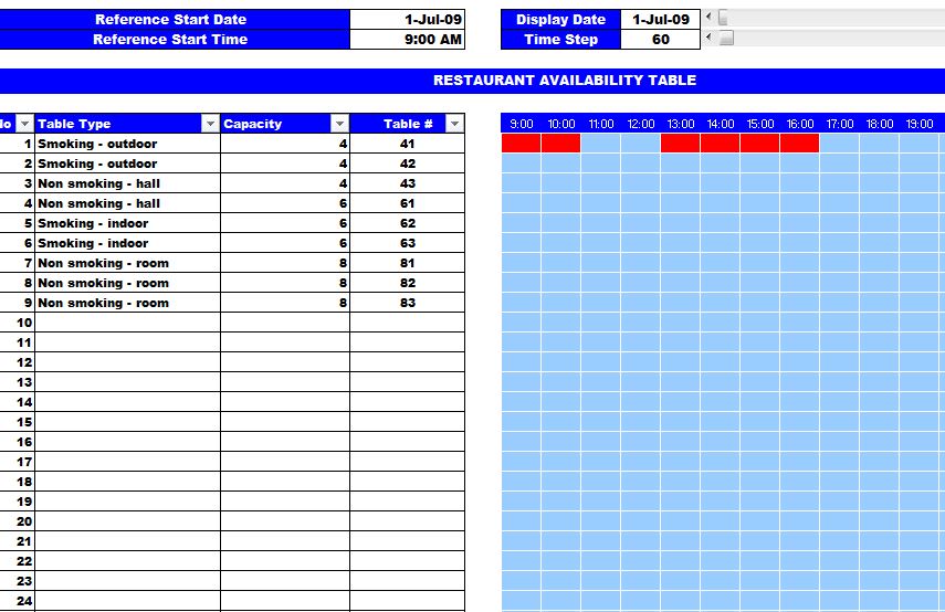 Reservation Table Template Elcho Table