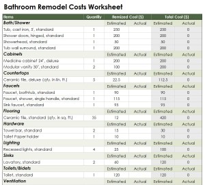 Free Bathroom Remodel Cost Calculator