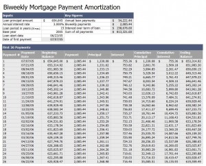 Free Biweekly Mortgage Payment Amortization template