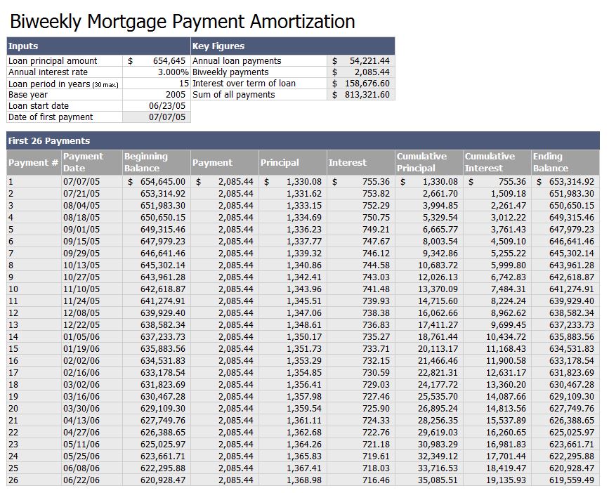 mortgage calculator with extra payments biweekly