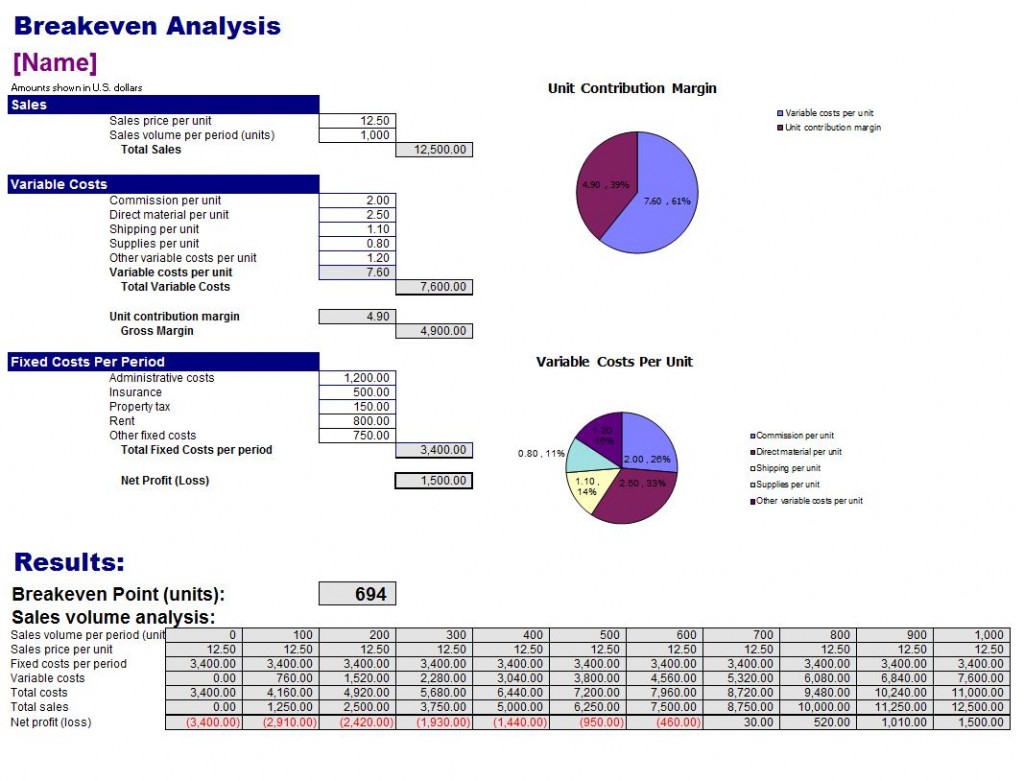 Free Breakeven Analysis Template