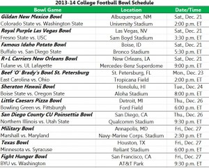 Free College Football Bowl Schedule