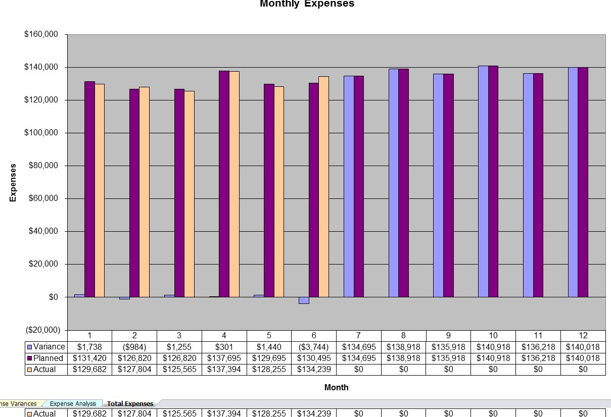 Expense Estimate Template Excel