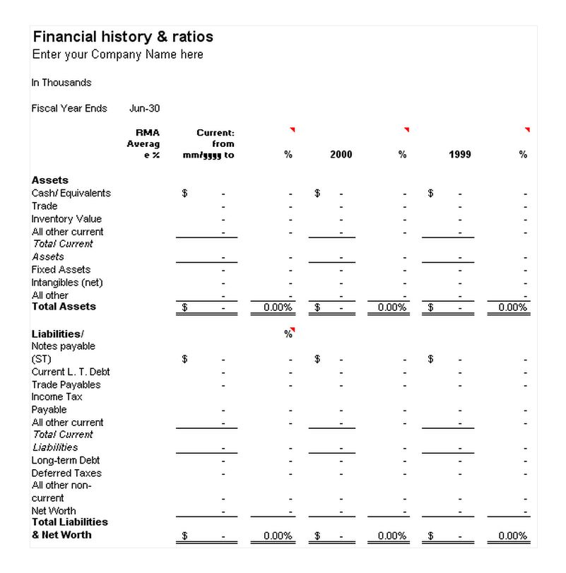 financial history in business plan