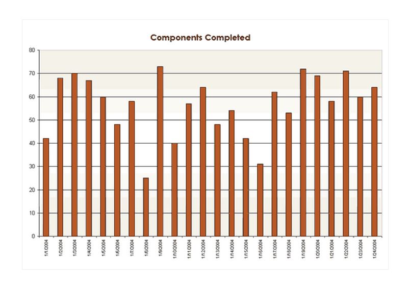 Free Manufacturing Output Chart