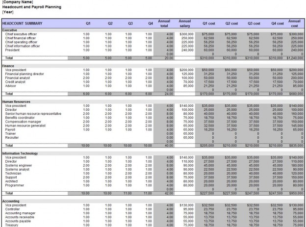 Payroll Planning Template | Payroll Planning Worksheet