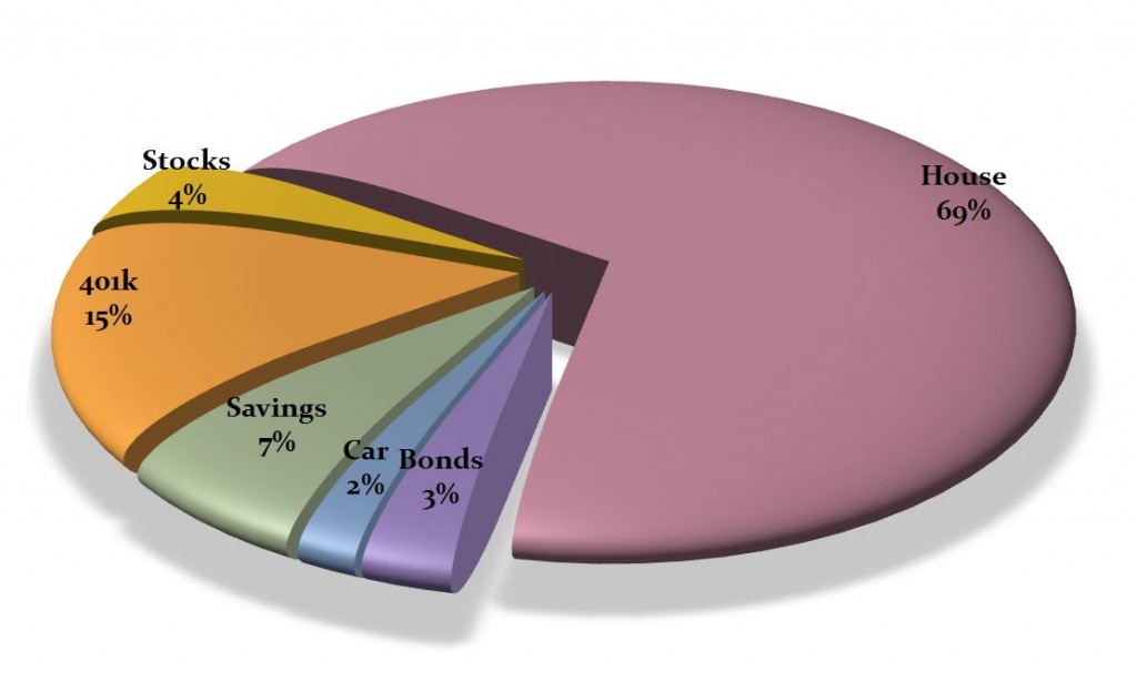 Free Pie Chart Generator