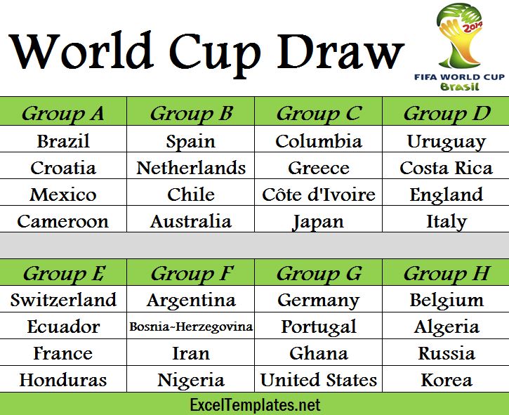 2014 World Cup Draw