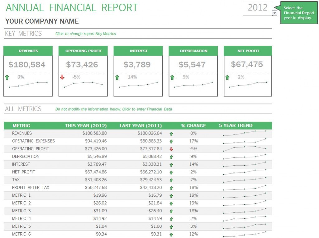 Different Kind Of Financial Reports