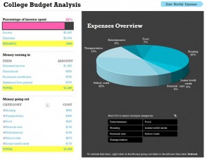 Microsoft College Student Budget Template