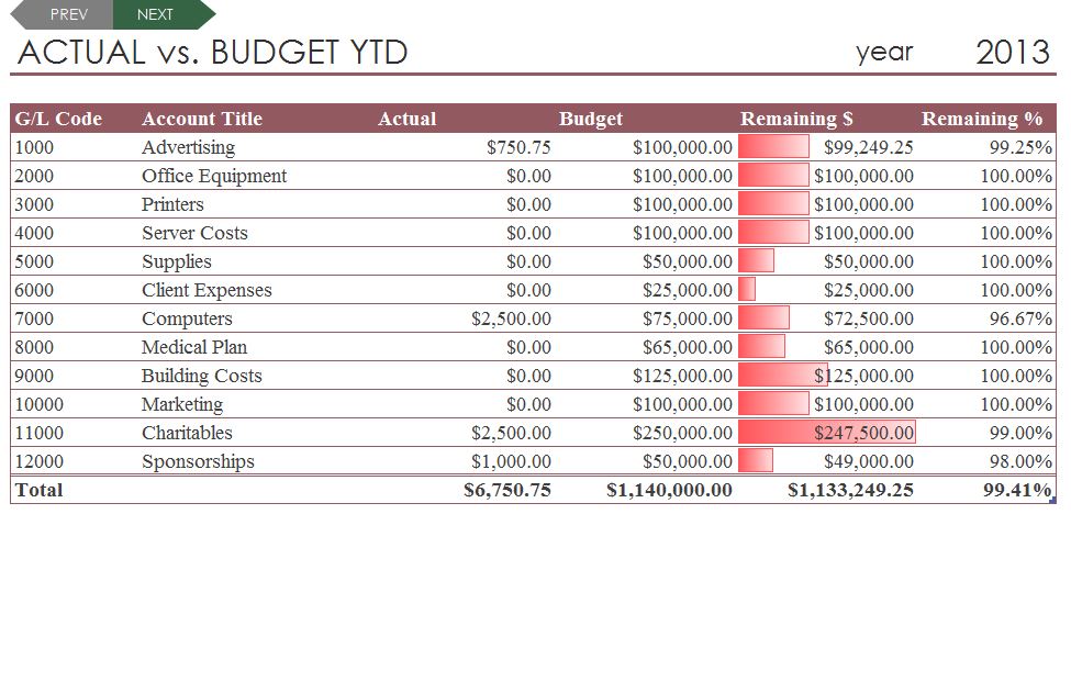 Free Budget Comparison Template