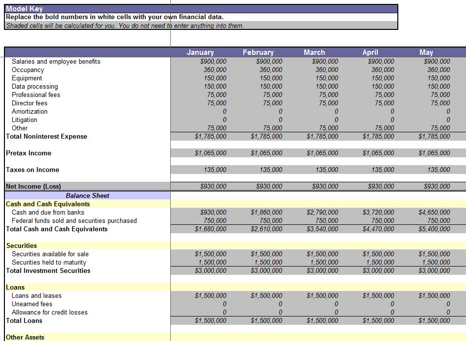 Monthly Financial Report Template Excel