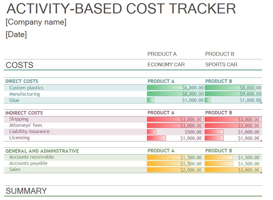 cost-tracker-template-activity-based-cost-tracker