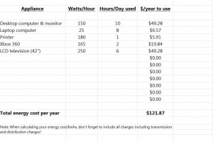 Free Energy Cost Calculator