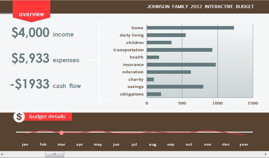 Free Generic Family Budget Template