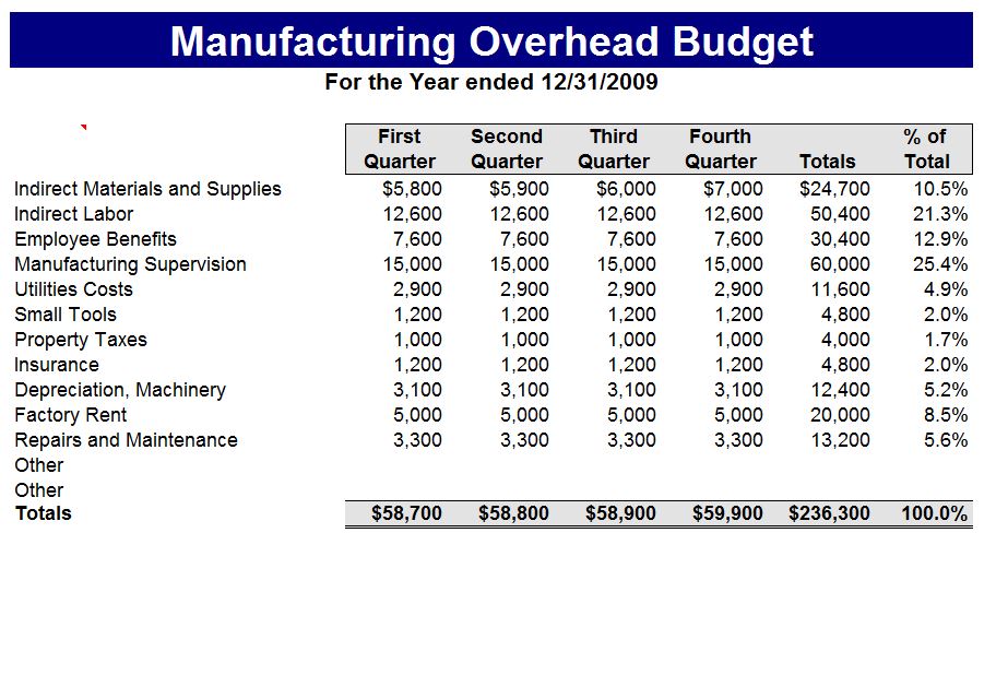 Manufacturing Budget Template Manufacturing Budget Sheet