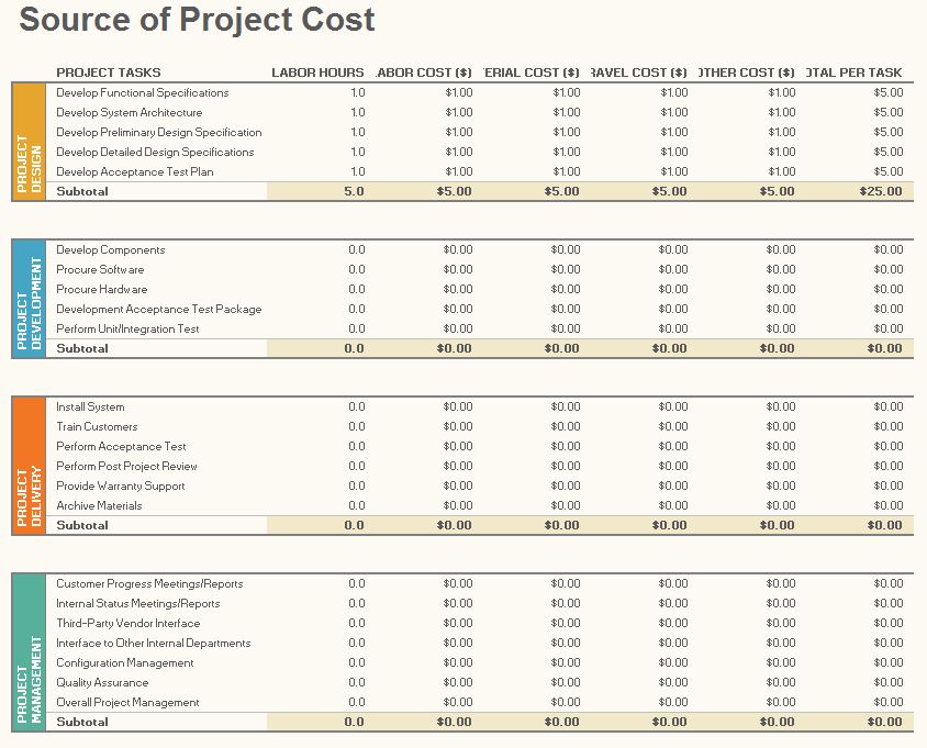 Free Project Budget Management Template