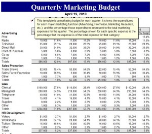 Free Quarterly Marketing Budget