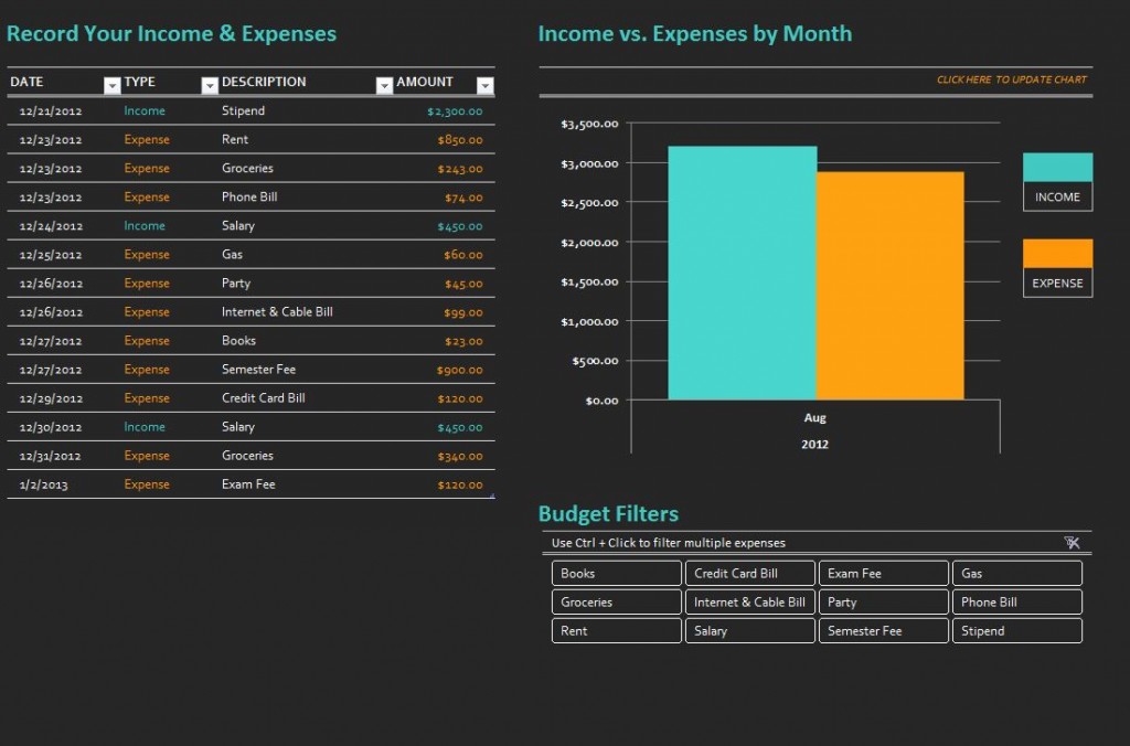 Free Simple College Budget Template