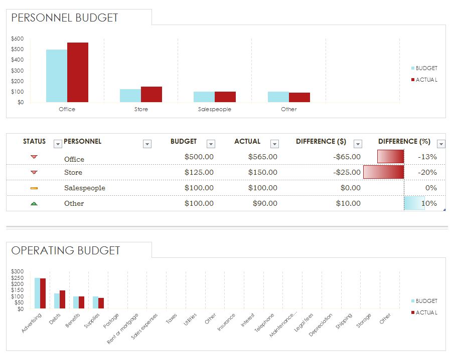 Free Simple Expense Budget Template