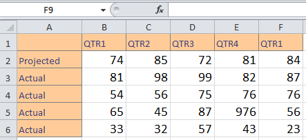 Excel Chart Creation