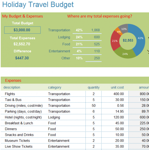 Family Holiday Travel Budget