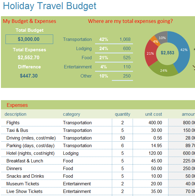 excel travel budget template