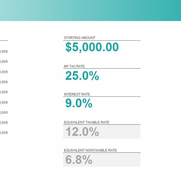 Deferred Rates