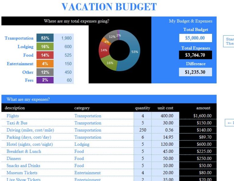 vacation budget planning