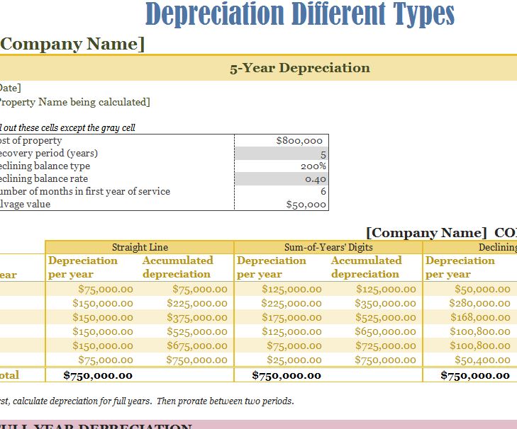 Depreciation Calculation Sheet