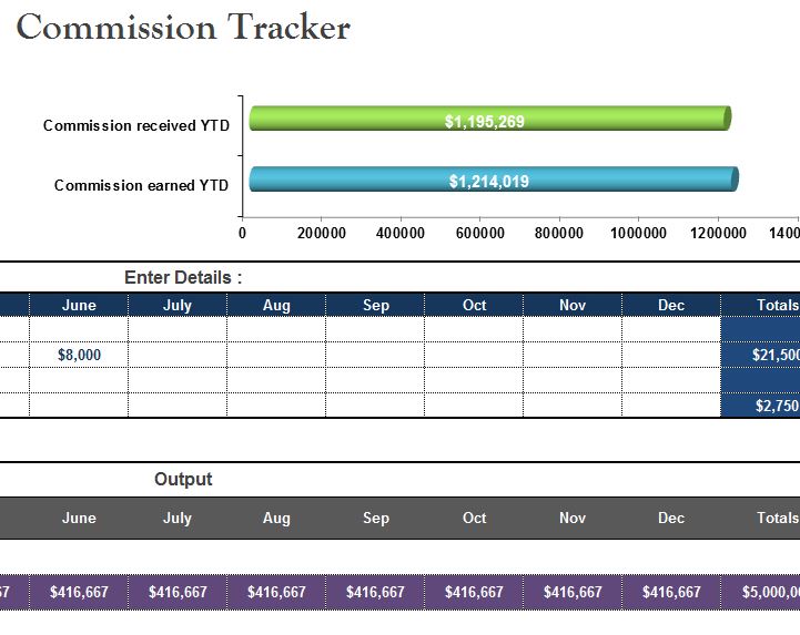 Commission Tracker Template